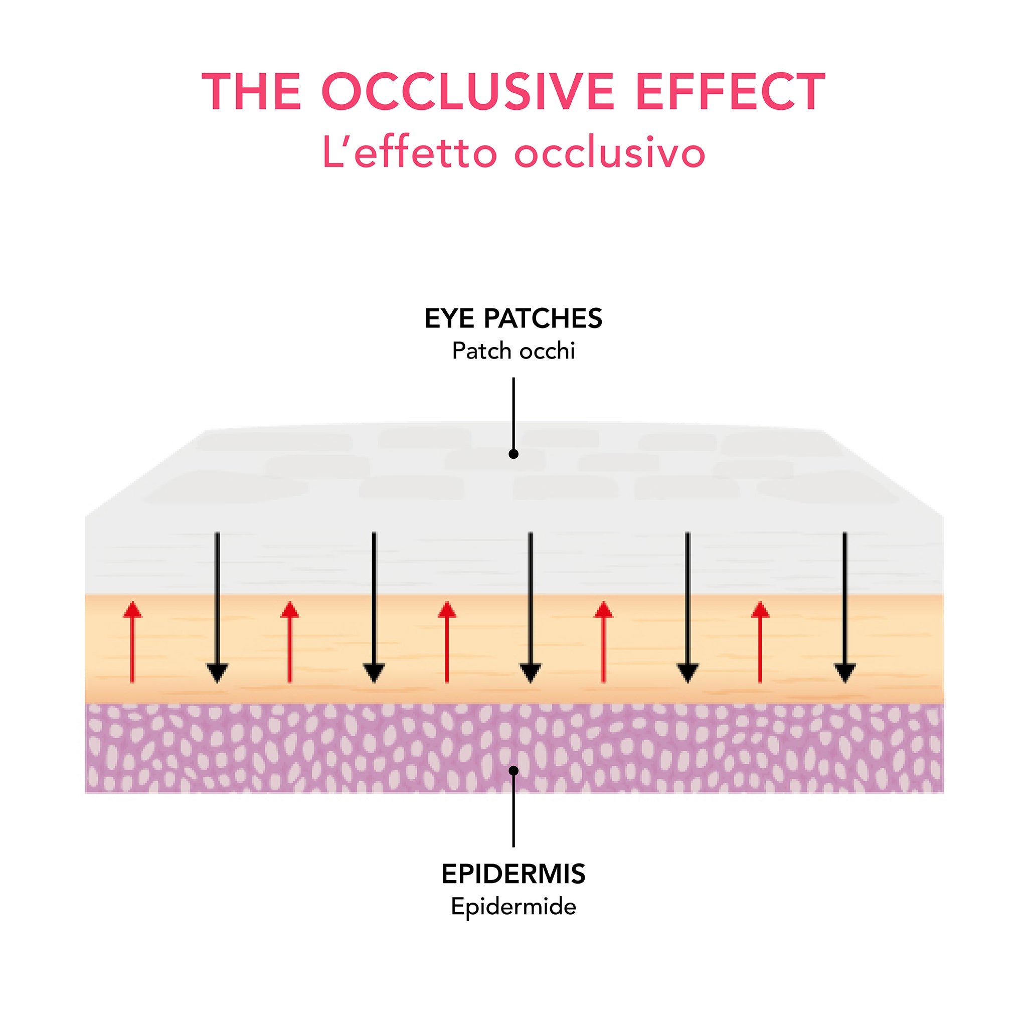 Patch occhi in silicone riutilizzabili - effetto occlusivo