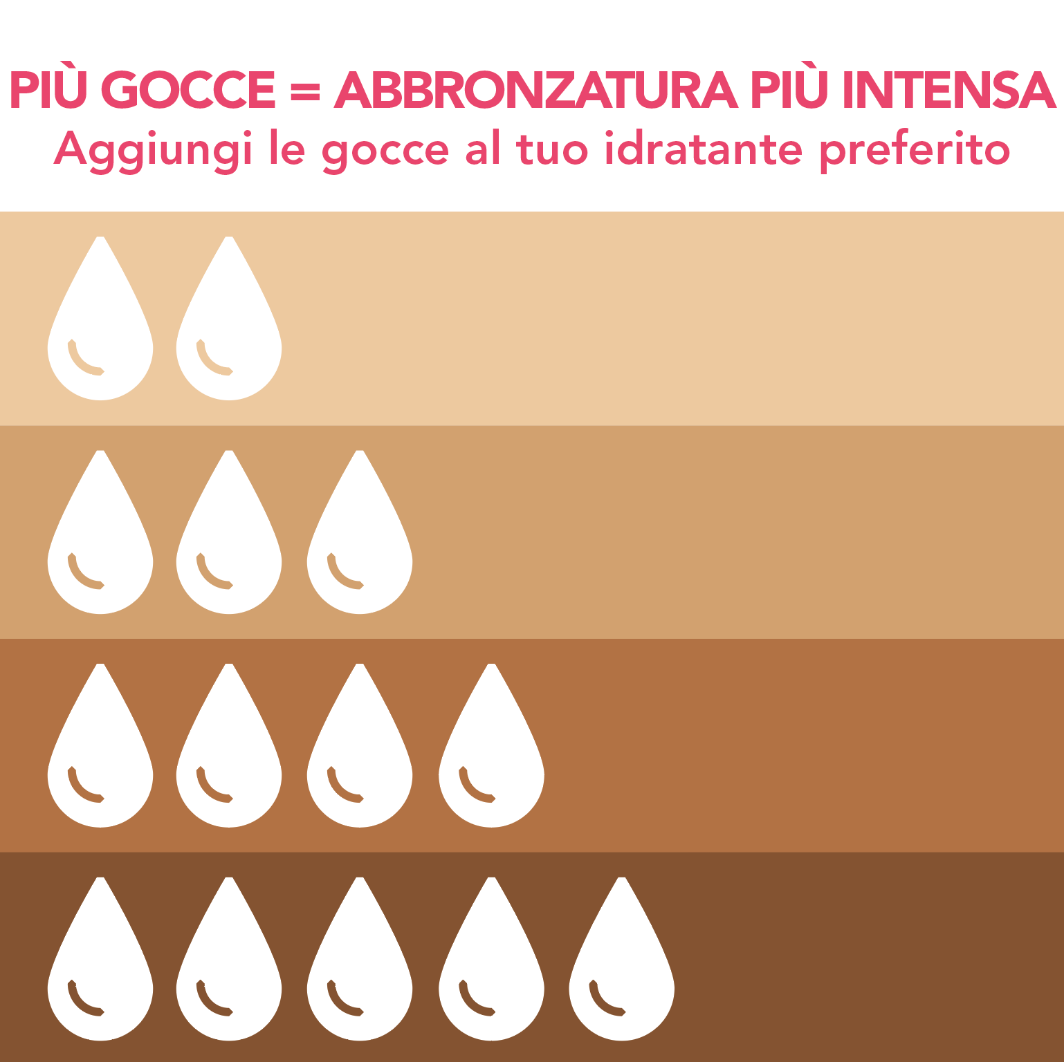 Siero autoabbronzante con infuso di Tè Nero e acido ialuronico idrolizzato
Effetto ultra-rapido e con il 99% di ingredienti di origine naturale - quantità perfetta per l'abbranzatura
