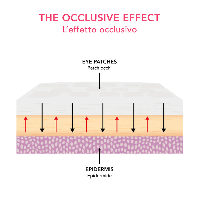 Reusable Silicone Eye Patches